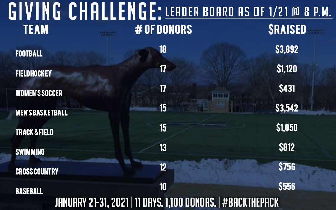 Greyhound overlooking john makuvek field with text over with giving challenge leaderboard