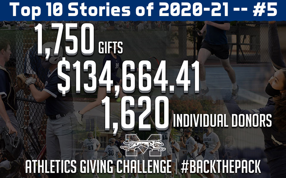 athletics giving challenge with totals - 1,750 gifts, #134,664.41 and 1,620 individual donors