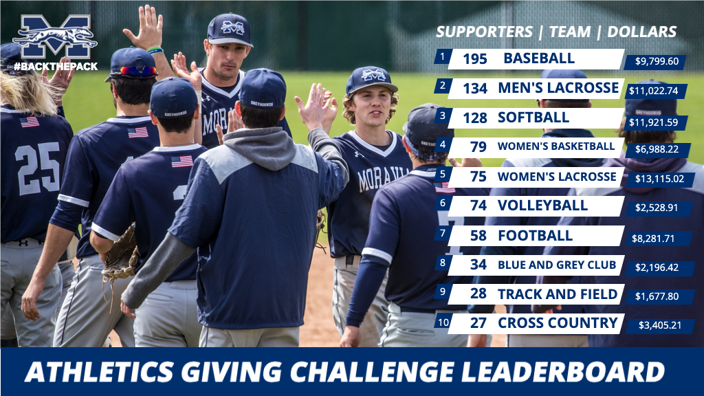 Baseball for Athletics giving challenge graphic