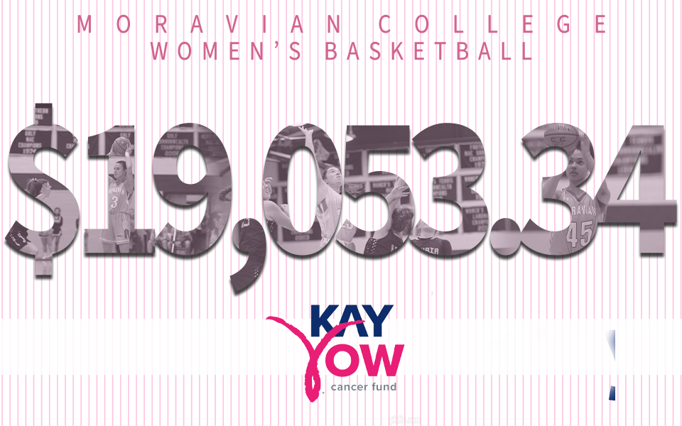 Moravian raised $19,053.34 in 2020 Play4Kay for the Kay Yow Cancer Fund.