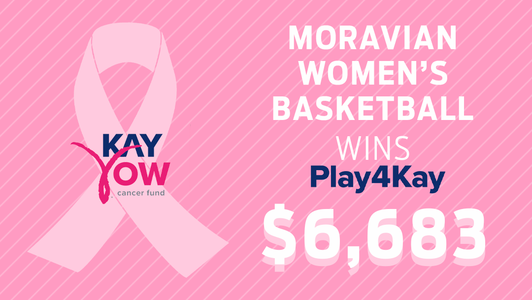 pink ribbon, kay yow cancer fund logo and total amount of $6,683 raised