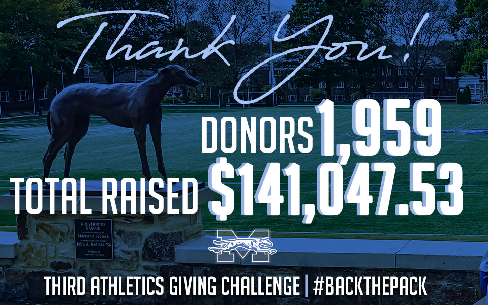 Thank you graphic for Athletics Giving Challenge with 1,959 donors and $141,047 dollars raised.