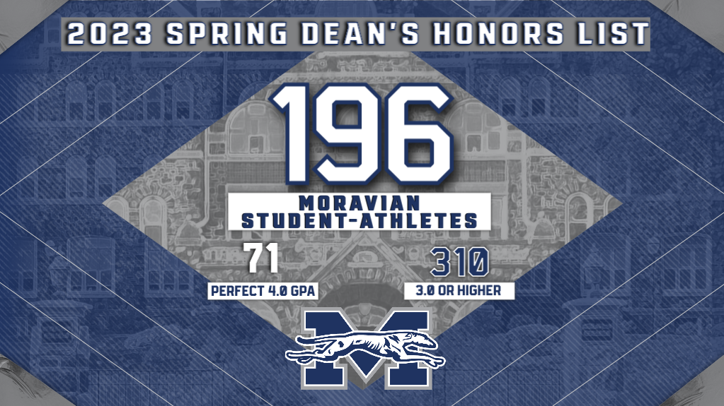 Spring Dean's Honors List numbers